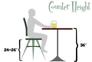 kitchen counter height, design specs